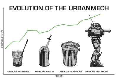 Эволюция Урбанмеха